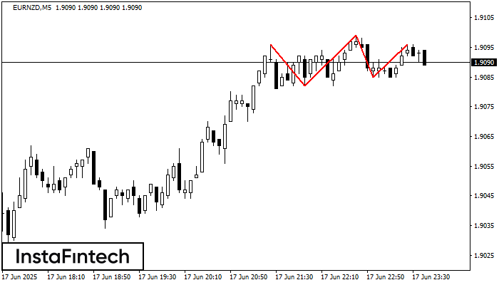 Triple Techo EURNZD M5
