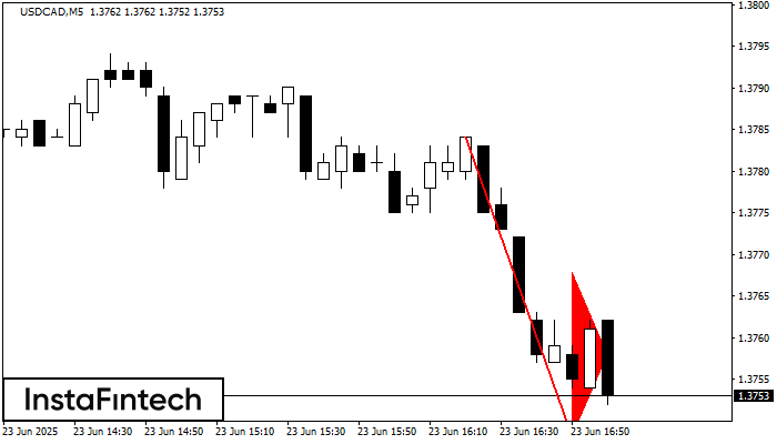 Bearish pennant USDCAD M5