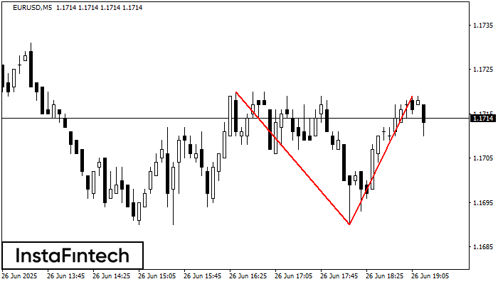 Double Top EURUSD M5