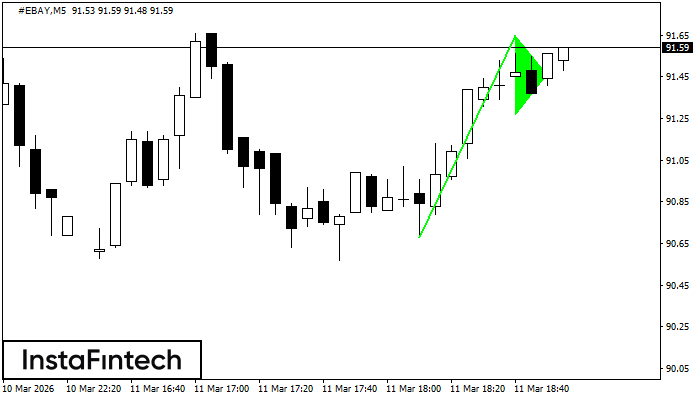 Gagliardetto Rialzista