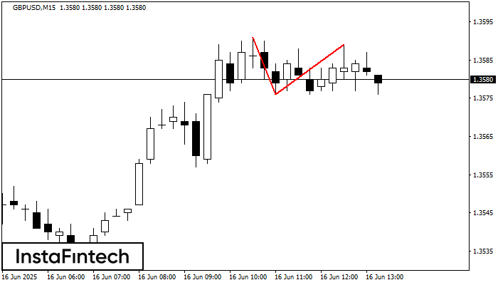 Topo duplo GBPUSD M15