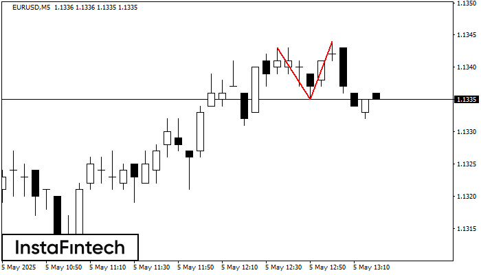 डबल टॉप EURUSD M5