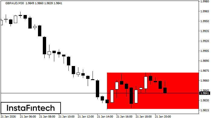 H&igrave;nh chữ nhật giảm