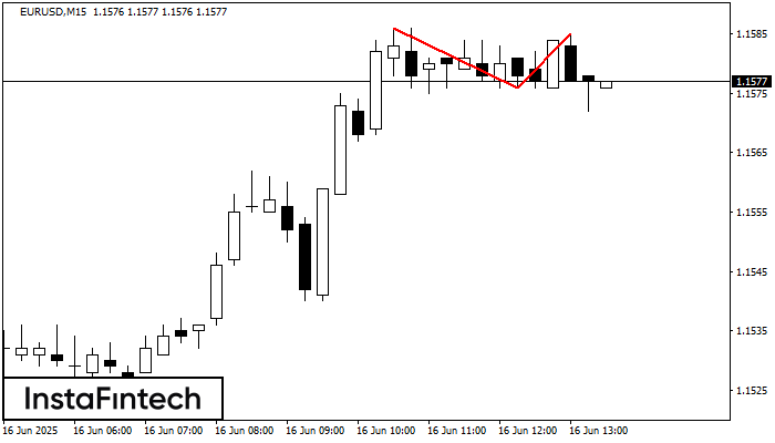 Topo duplo EURUSD M15