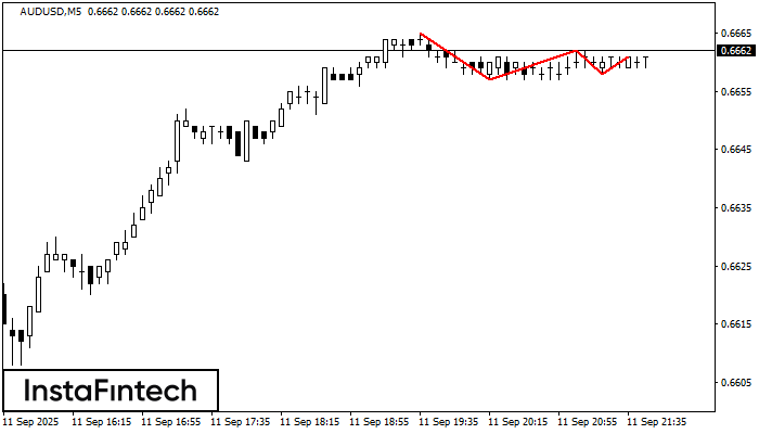 ट्रिपल टॉप AUDUSD M5