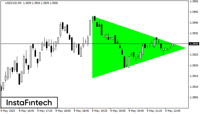 Bullish Symmetrical Triangle USDCAD M5