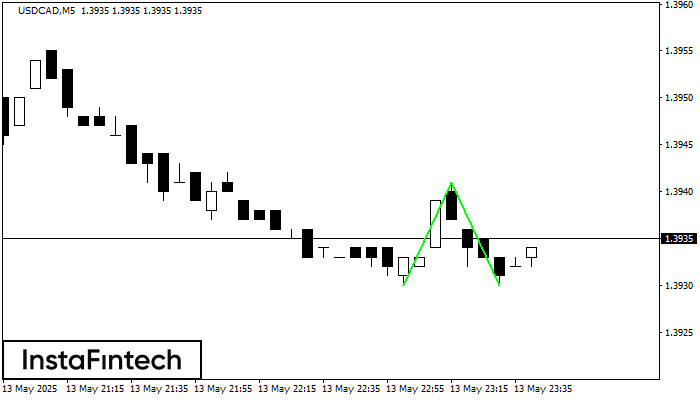Double Bottom USDCAD M5
