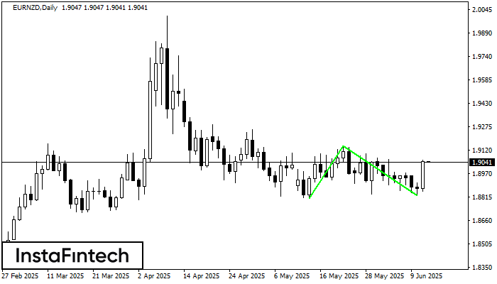डबल बॉटम EURNZD D1