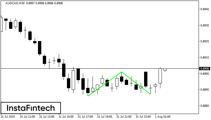 Double Bottom AUDCAD M30