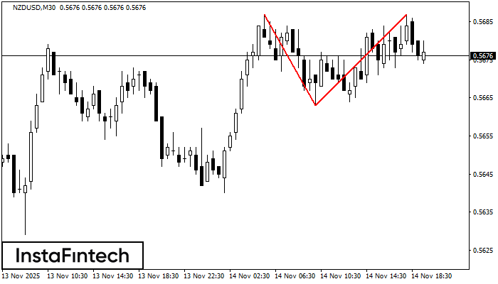 Двойная вершина NZDUSD M30