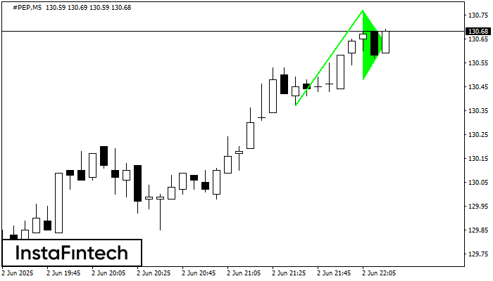 Bullish pennant #PEP M5