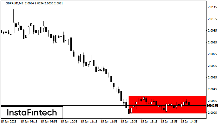 Medvěd&iacute; obd&eacute;ln&iacute;k
