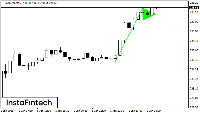 Bander&iacute;n alcista