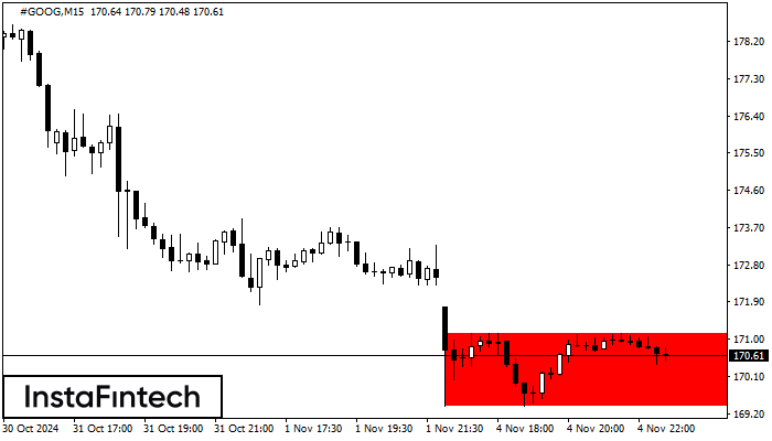 Persegi Bearish