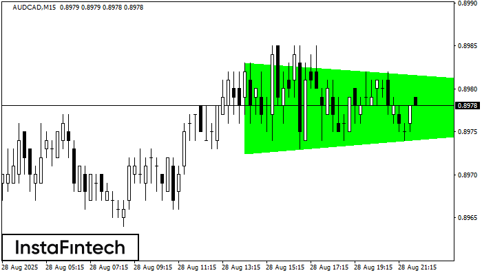 Bullish Symmetrical Triangle AUDCAD M15