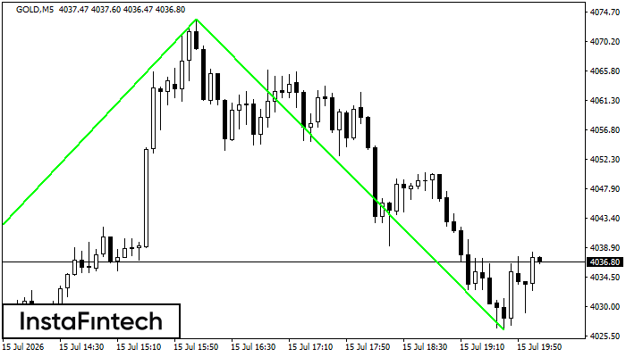 Double Bottom