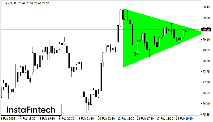 Byczy Tr&oacute;jkąt Symetryczny