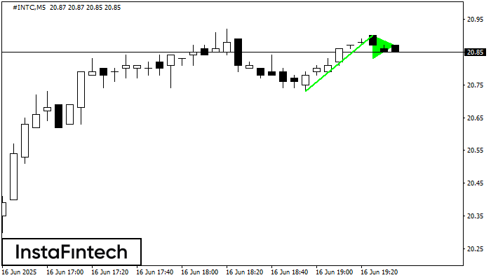 Pennant Aliran Menaik #INTC M5