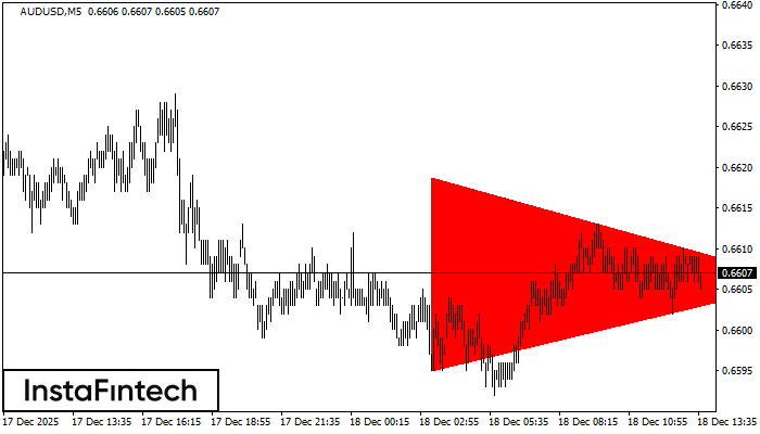 Segi Tiga Simetri Menurun