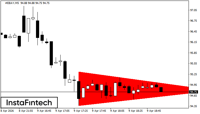 Bearish Symmetrical Triangle