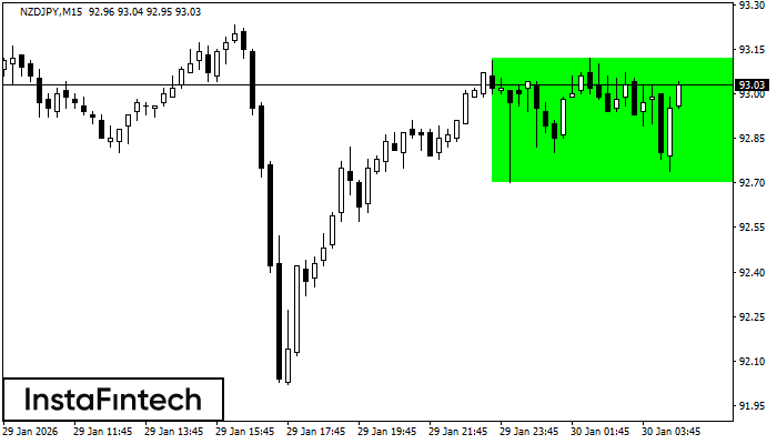 Ret&acirc;ngulo de alta