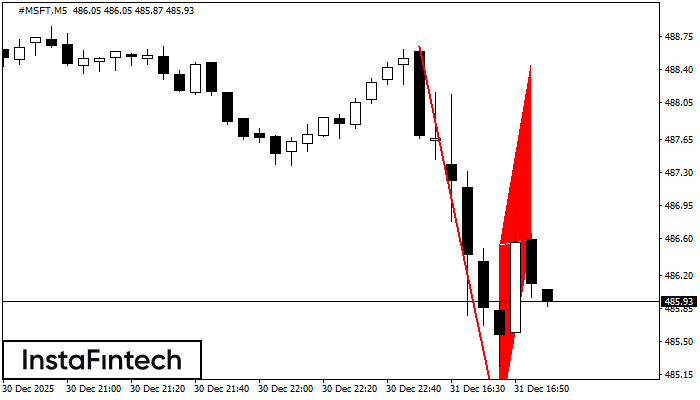 Медвежий флаг