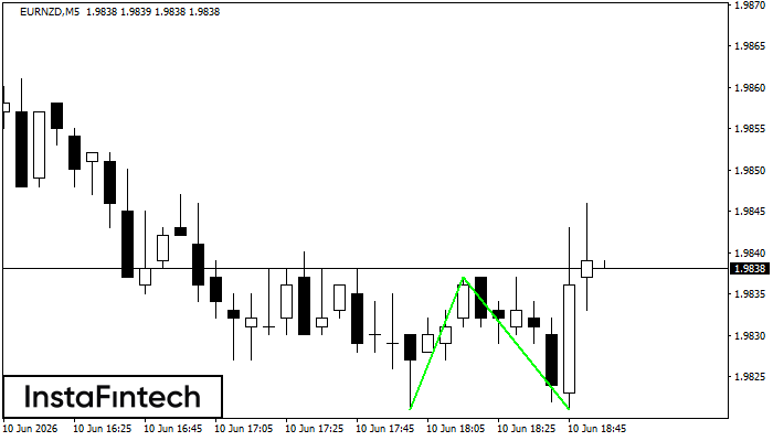 Double Bottom
