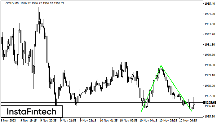 Double Bottom GOLD M5