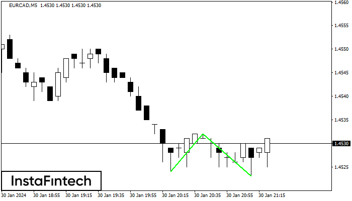 Double Bottom EURCAD M5