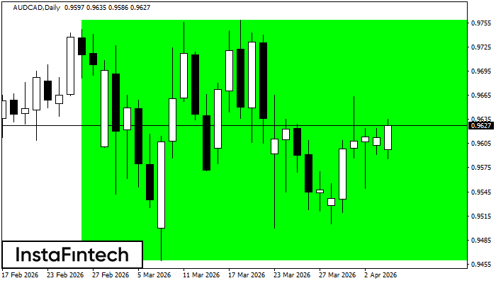 বুলিশ রেক্ট্যাঙ্গেল
