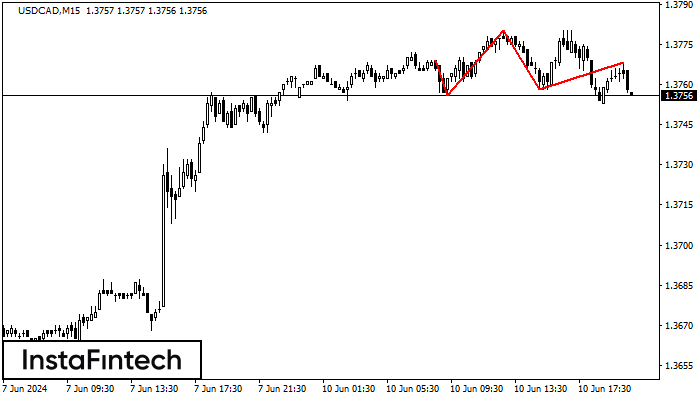 Head and Shoulders USDCAD M15