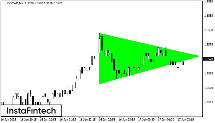 Bullish Symmetrical Triangle USDCAD M5