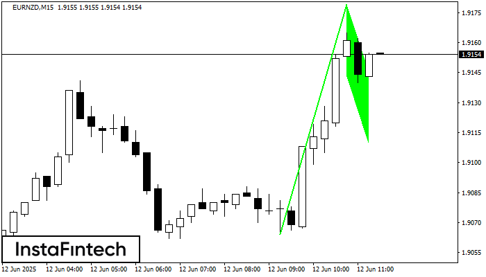 Bullish Flag EURNZD M15