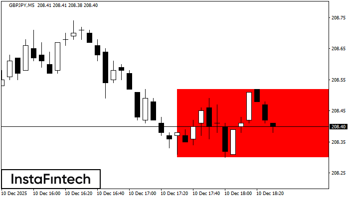 बियरिश आयत