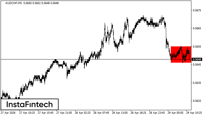 H&igrave;nh chữ nhật giảm