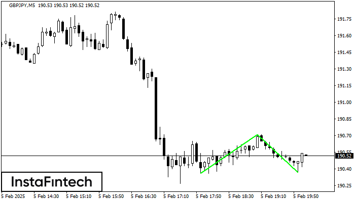 Double Bottom