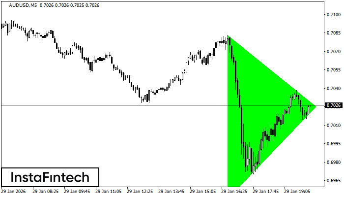 Triangolo Simmetrico Rialzista