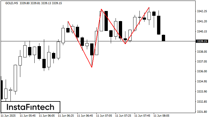 Topo triplo GOLD M5