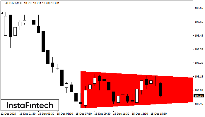Segitiga Simetris Bearish