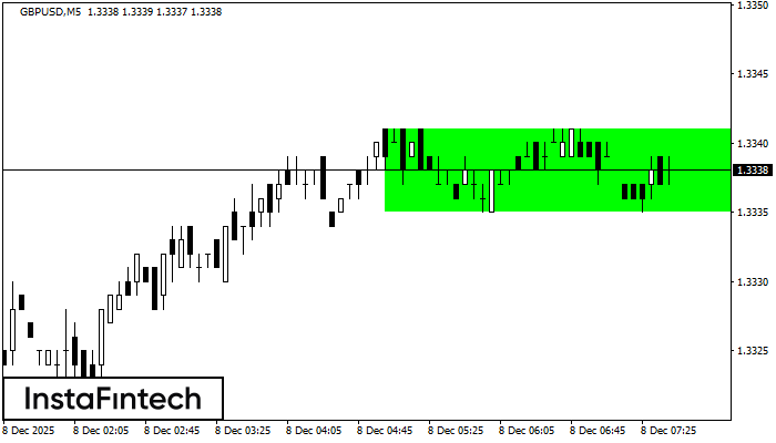 Прямоугольник
