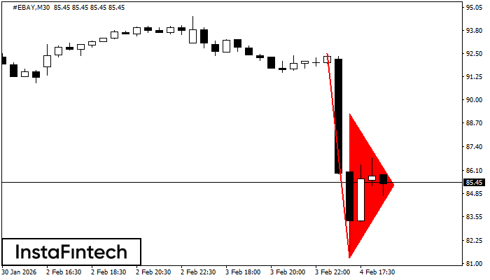 Gagliardetto Ribassista