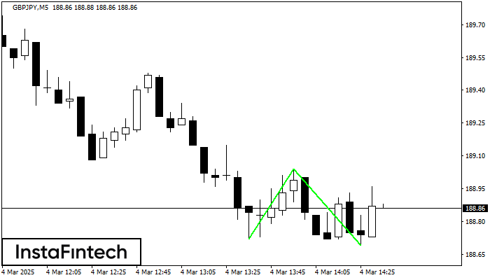 Double Bottom