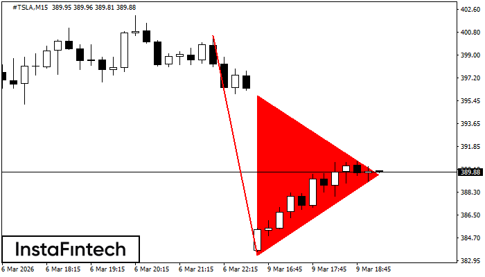 Niedźwiedzi proporczyk