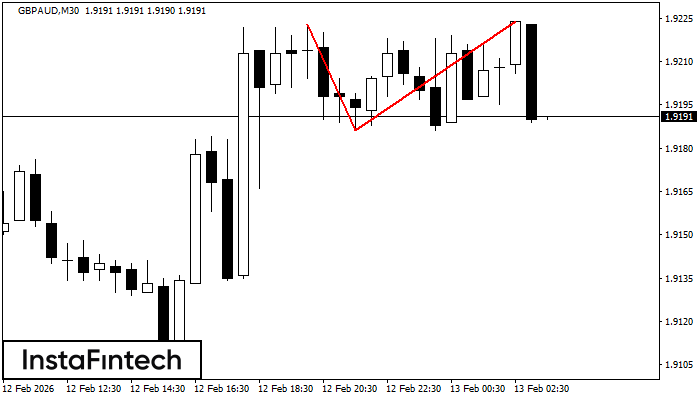 Двойная вершина