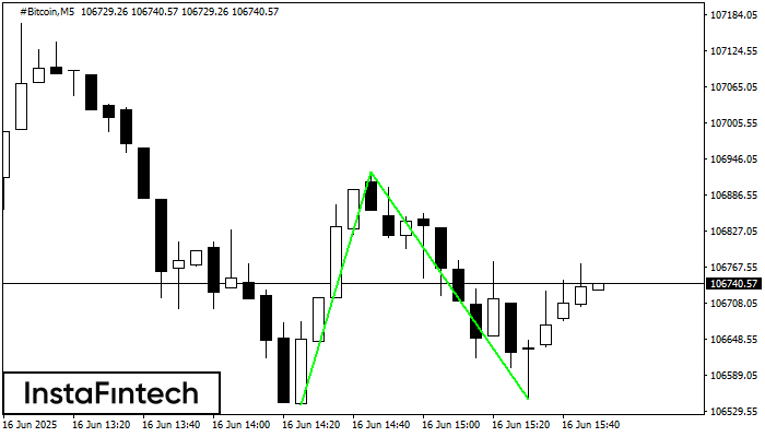 Double Bottom #Bitcoin M5