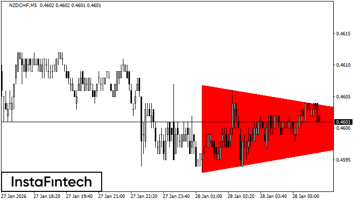 B&auml;risches symmetrisches Dreieck