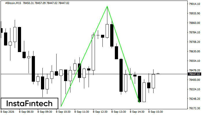 Double Bottom