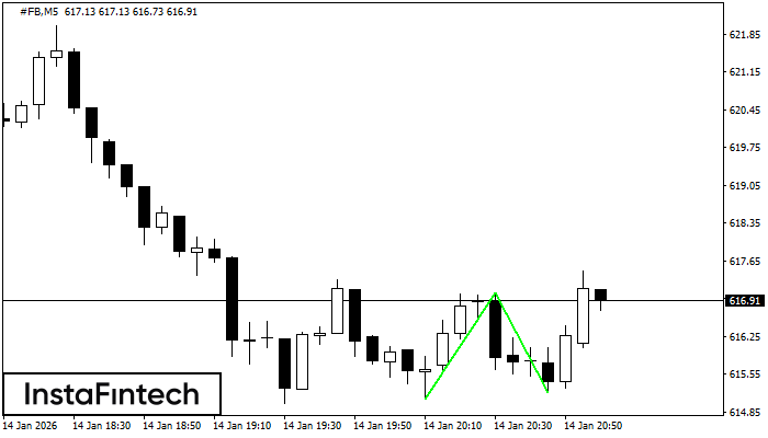 Đ&aacute;y đ&ocirc;i