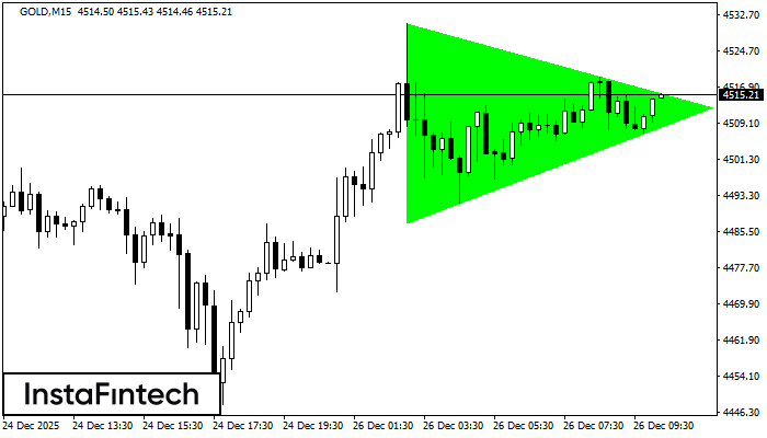 Byczy Tr&oacute;jkąt Symetryczny