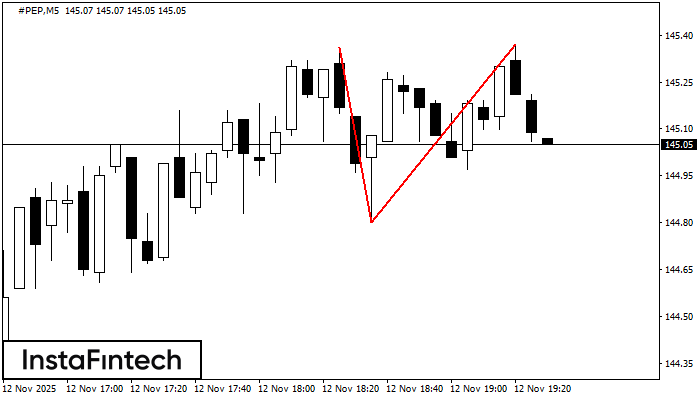 Двойная вершина
